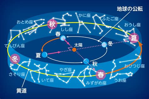 4月7號星座|4月7号什么星座